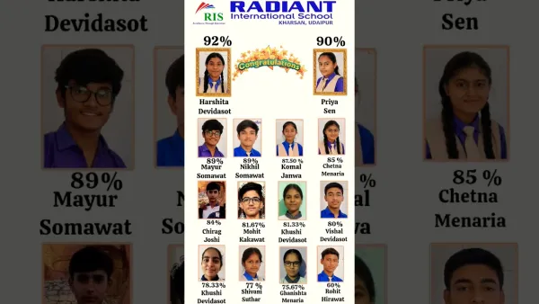 Class 10 board results, 2024